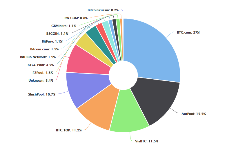 schema bitcoin